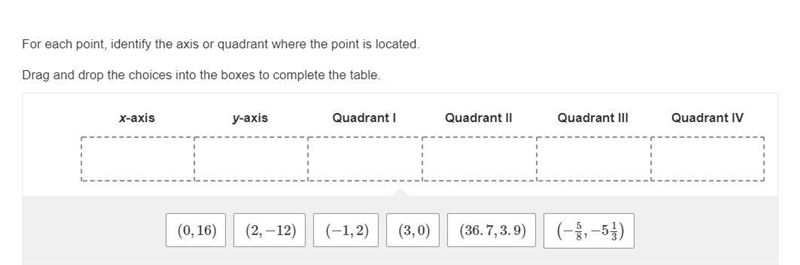 For each point, identify the axis or quadrant where the point is located. Drag and-example-1