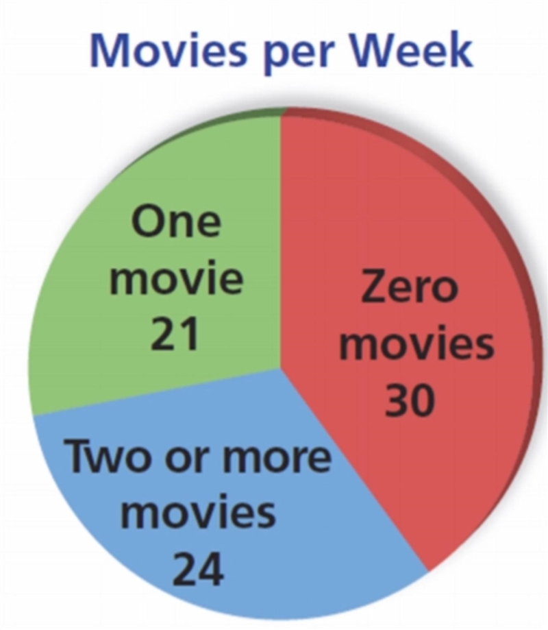 You randomly surveyed 75 students last week. If 1,650 students attend your school-example-1