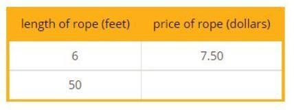 The following table is proportional. What is price of one foot of rope?-example-1