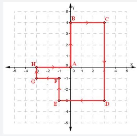 Need answer QUICK What is the total length of Hannah’s route? Explain how you calculated-example-1