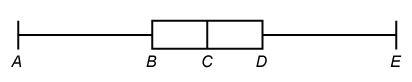 What is the value represented by the letter A on the box plot of data? 5, 20, 40, 50, 50, 85-example-1