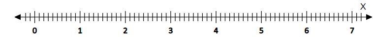 Solve the inequalities. Show each solution as an interval on the number line. 5x+3≤21-example-1