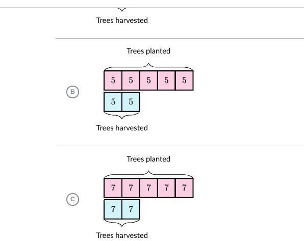 The diagram shows the ratio of trees Maeve plants to the trees she harvests each day-example-1