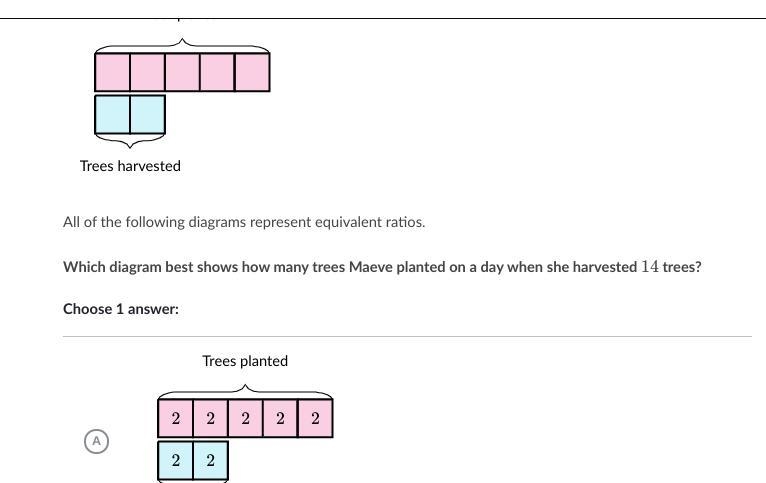 The diagram shows the ratio of trees Maeve plants to the trees she harvests each day-example-2