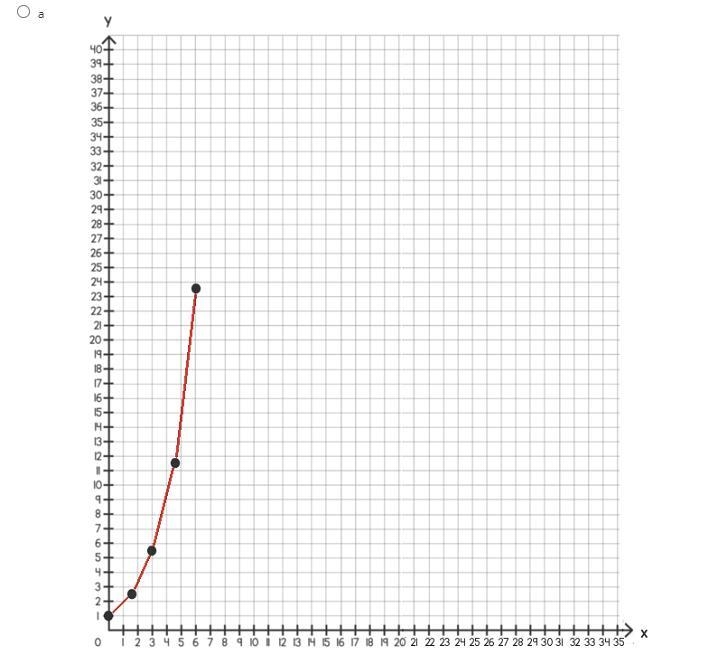 The table shows the first five terms for two number sequences with different rules-example-2