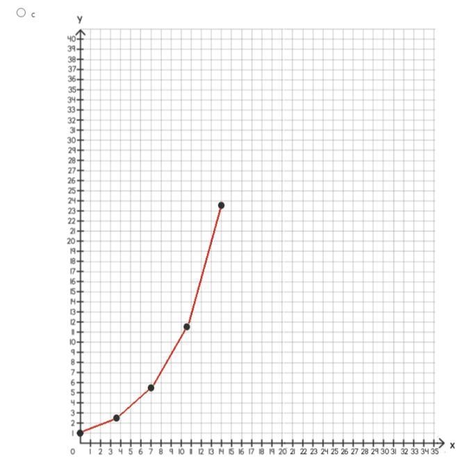 The table shows the first five terms for two number sequences with different rules-example-4