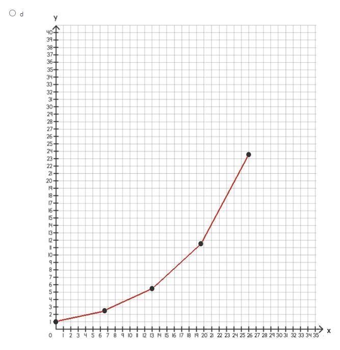 The table shows the first five terms for two number sequences with different rules-example-5