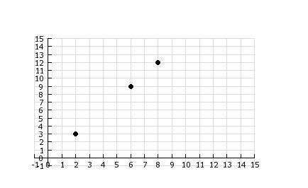 If the ordered pair are equivilant ratios, what ordered pair is missing?-example-1