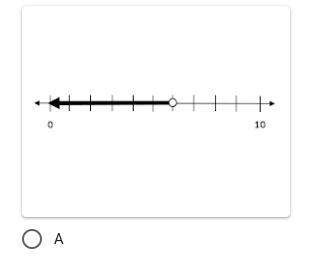 Which correctly shows the inequality x < 6?-example-1