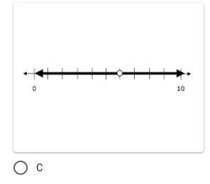 Which correctly shows the inequality x < 6?-example-3