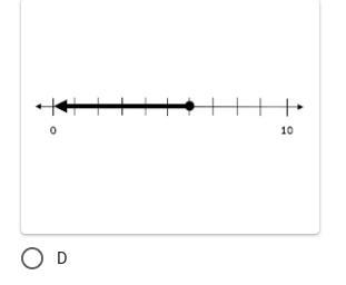 Which correctly shows the inequality x < 6?-example-4