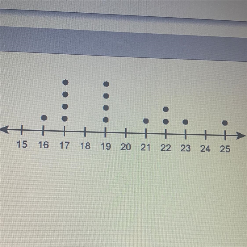 What is the mean of the values in the dot plot? Enter your answer in the box.-example-1