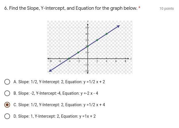 I need help because I dont think i did the slope correctly-example-1