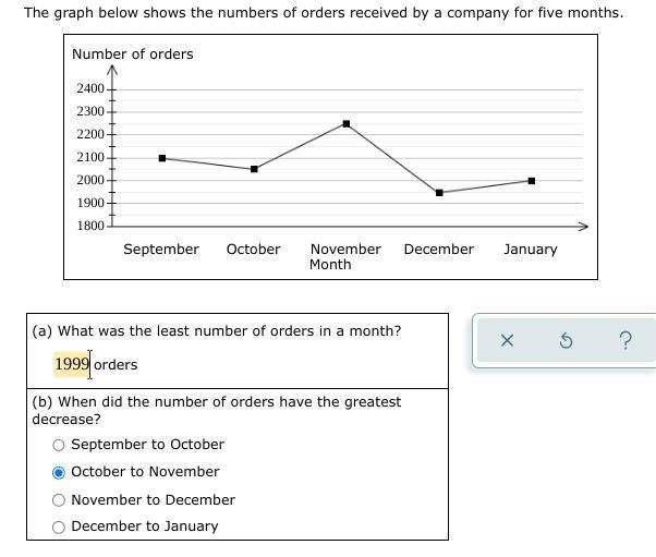 The graph below shows the numbers of orders received by a company for five months-example-1