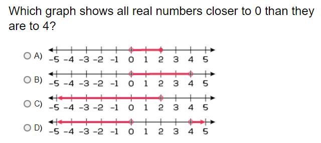 ANSWER QUICKLY!!! Which graph shows all real numbers closer to 0 than they are to-example-1