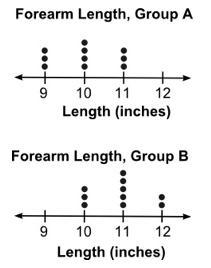 The two dot plots below compare the forearm lengths of two groups of schoolchildren-example-1