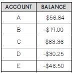 Answer the following questions with the chart below. Q1) What is the total amount-example-1