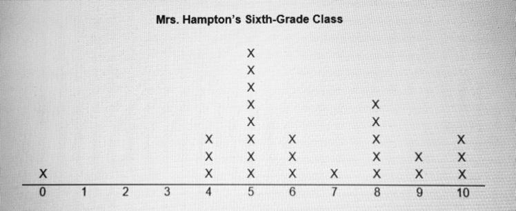 Please give the real answer and no links! Are there any overall patterns in the data-example-1