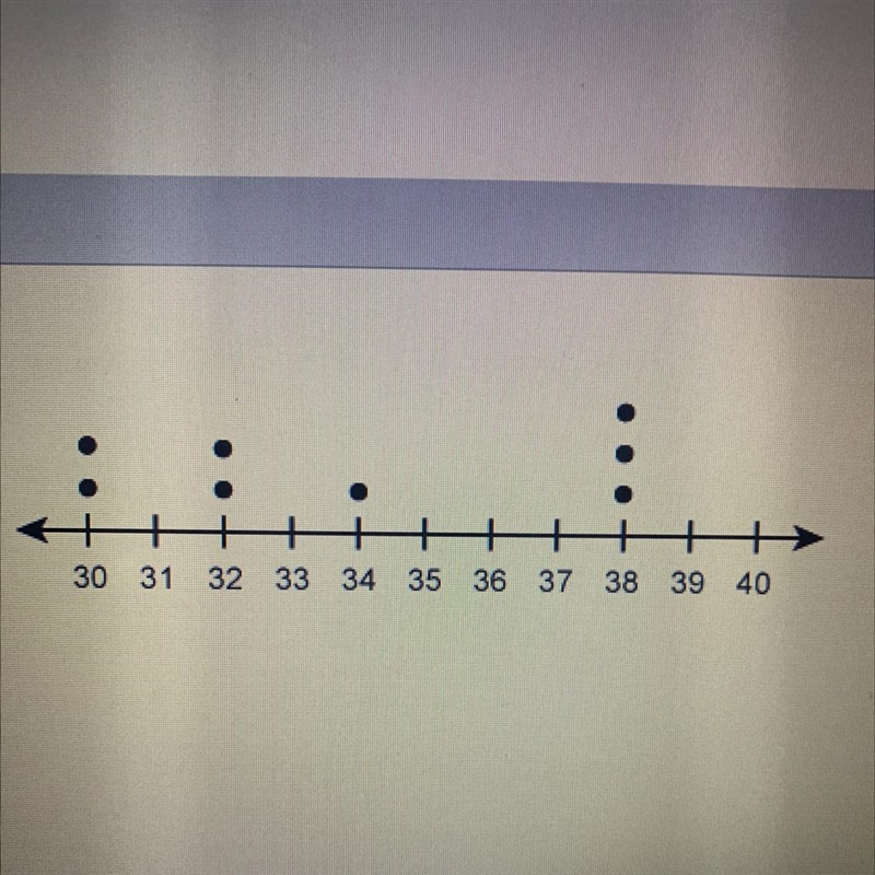 What is the mean of the values in the dot plot? Enter your answer in the box.-example-1