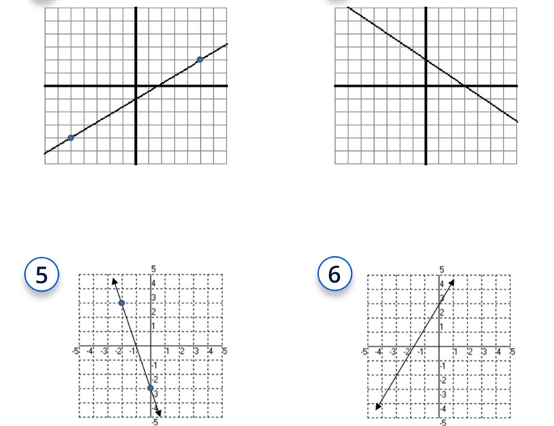 EQUATION OF ALL OF THESE, HELPPP IM IN A HURRY!-example-1