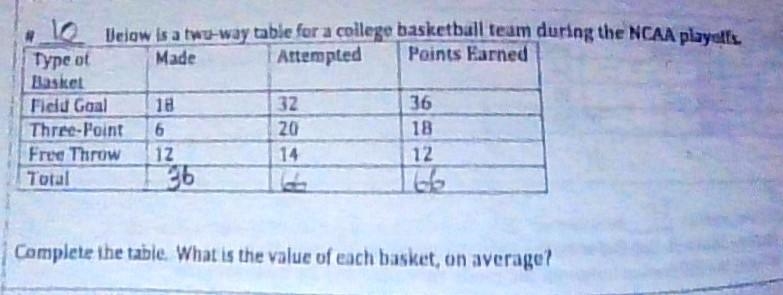 Below is a two-way table for a college basketball team during the NCAA playoffs. Complete-example-1