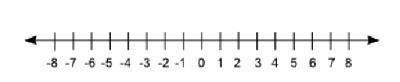 NO LINKS PLEASE!!!!!!! City R has a temperature of −2 °F. City S has a temperature-example-1