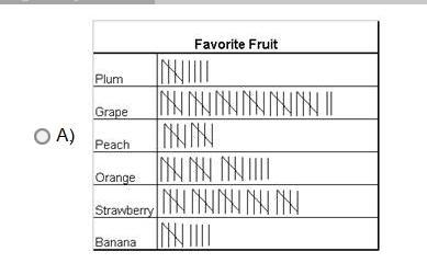 PLS ANSWER FAST! Which table matches the information from the bar graph?-example-5