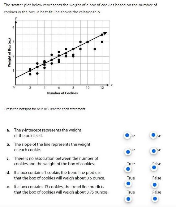 The scatter plot below represents the weight of a box of cookies based on the number-example-1