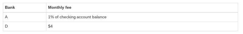 Which statement is best supported by the information in the table? The fee at bank-example-1