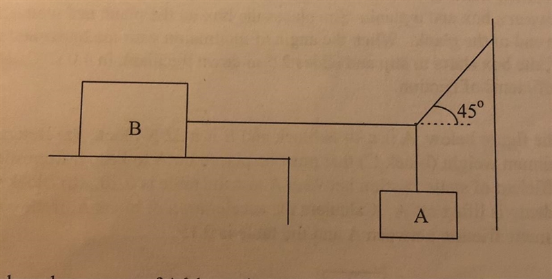 Block B weighs 710 N. The coefficient of static friction between the block and horizontal-example-1