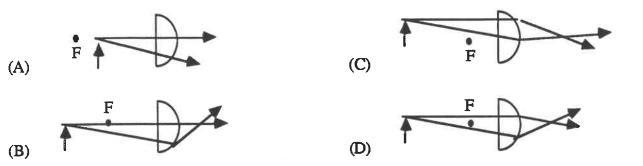 Which of the following diagrams shows refracted rays diverging?Select one:a. Ab. Bc-example-1