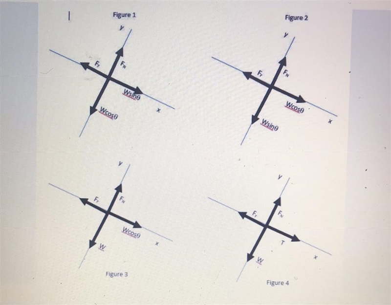 Which of the Figures correctly represents the force diagram to solve the problem?-example-1