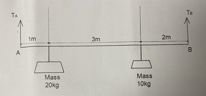 Find the supporting forces TA and TB in the following figure.-example-1