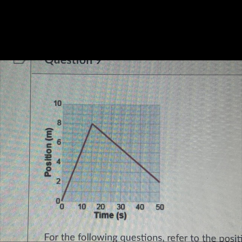 For the following questions, refer to the position versus time graph above.a. What-example-1