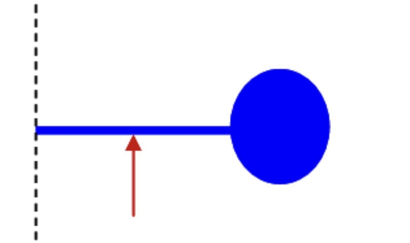 An object is formed by attaching a uniform, thin rod with a mass of mr = 8kg and length-example-1