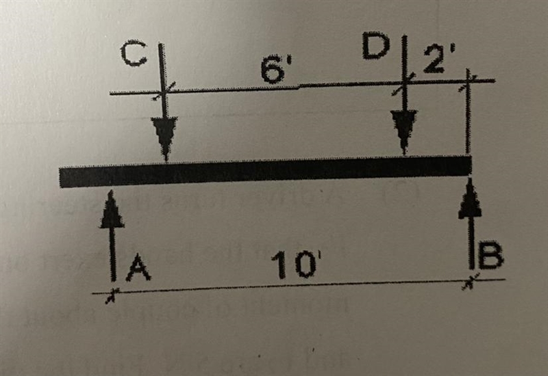 aGiven that a beam with the geometry and loading indicated (C = 3200 N andD = 1500 N-example-1