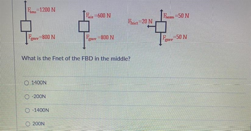 What is the fnet of the fbd in the middle-example-1