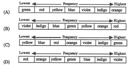 Which of the following choices correctly ranks the colors of visible light from the-example-1