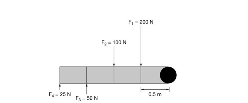 AP Physics 1 rotational motion Question 7 Practice set MCQ-example-1