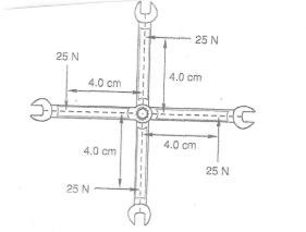 a. Find the sum of the horizontal forces on this system of wrenches. b. Find the sum-example-1