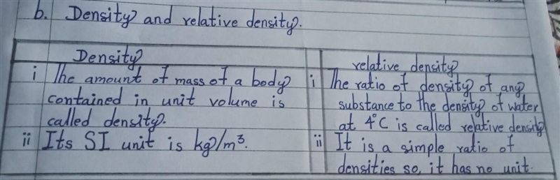 B. Density and relative density.​-example-1