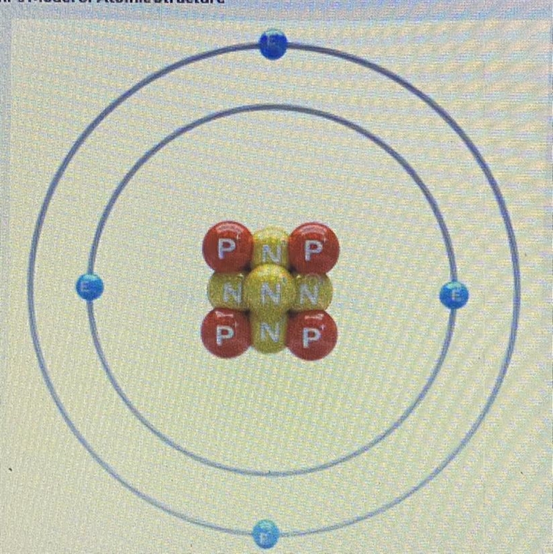 The nucleus of this atom has a _______ Charge, while the electron cloud has a ______ charge-example-1