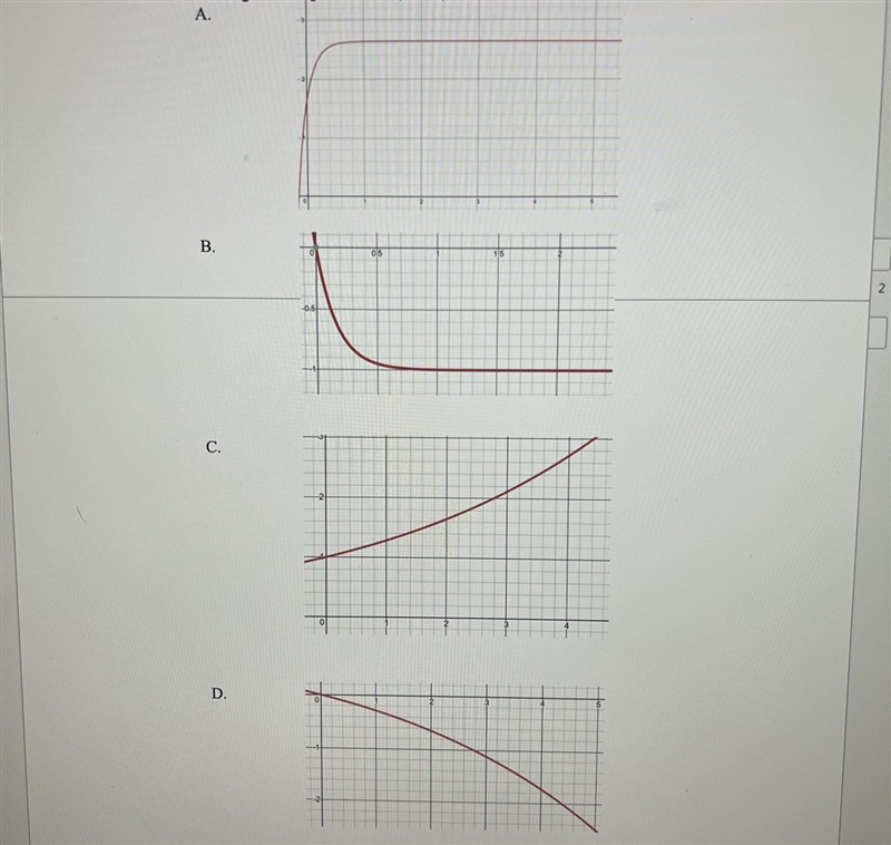 Which of the following is a graph of the velocity of an object as it falls fromrest-example-1