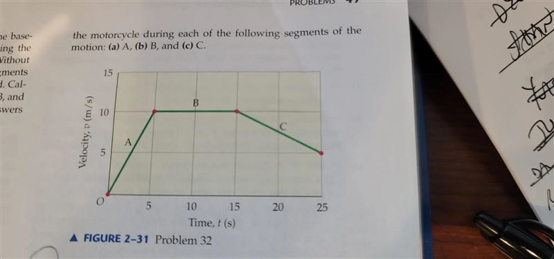 A motorcycle moves according to the velocity versus time graph shown. find the average-example-1