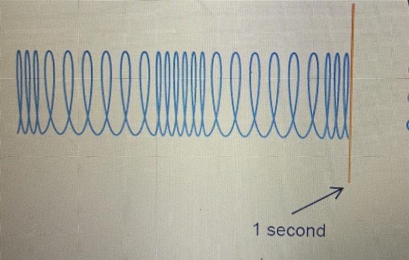 What is the frequency of this wave? 1 2 3 4-example-1