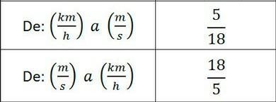 Expresses the speed of 54 km/h in m/s​-example-1