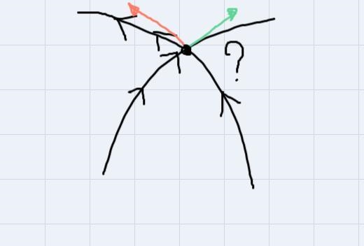 Do field lines ever cross? Why?-example-2