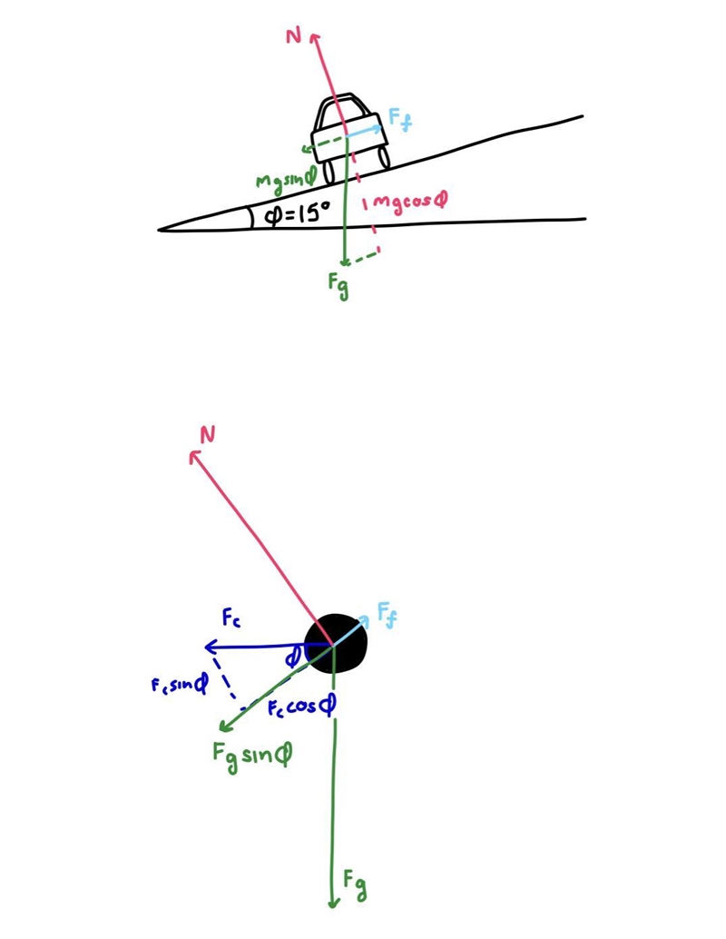 If a car takes a banked curve at less than the ideal speed, friction is needed to-example-1