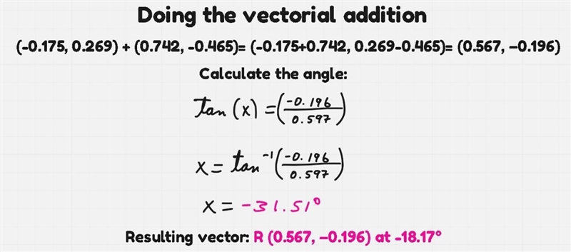 Vector Q is 0.321 m long in a 123° direction. Vector S is 0.876 m long in a -32.1° direction-example-2