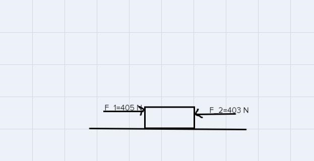 Which of the following system of forces provides the block the highest net force? (Note-example-2